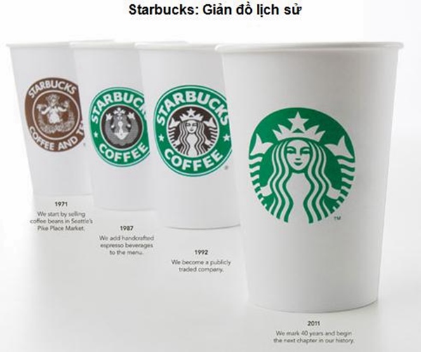 Hình ảnh mới mẻ của "nữ thần cá" Starbucks 20230330 Kon Tum